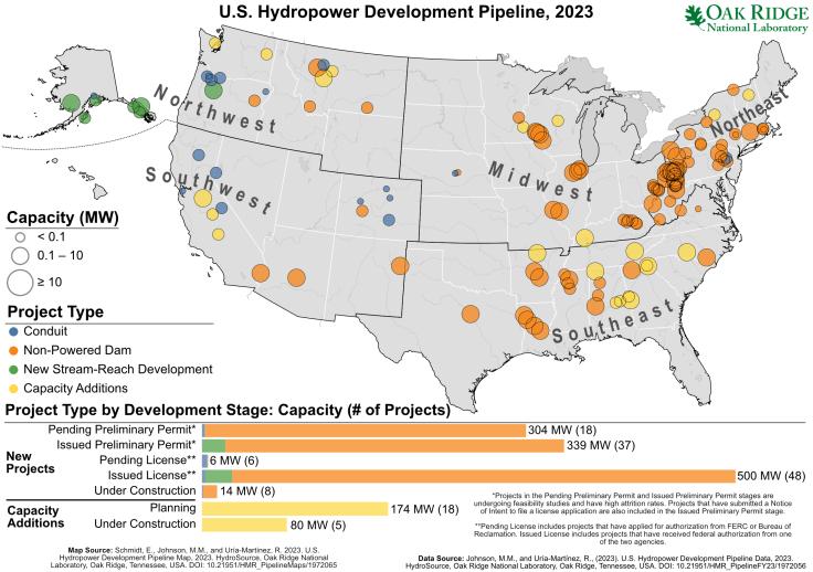 HMR_Hydropower_development_Pipeline_2023_new