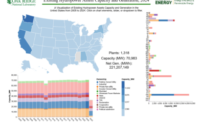 Existing Hydropower Assets State-level Capacity and Generation Map featured image