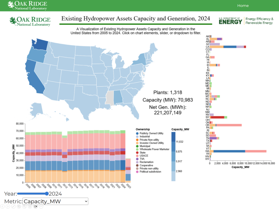 Featured image for Existing Hydropower Assets State-level Capacity and Generation Map
