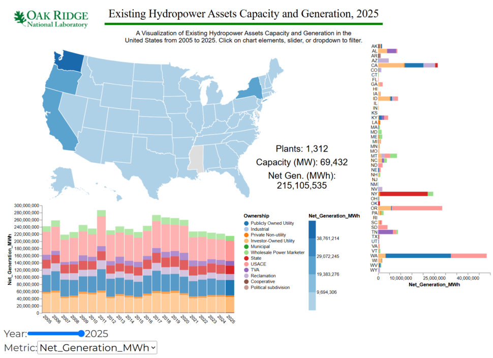 Featured image for Existing Hydropower Assets State-level Capacity and Generation Map