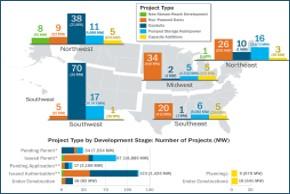 Hydropower Market Report, 2017
