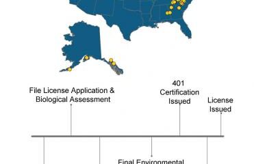 Hydropower Licensing Timeline and Cost Dataset featured image