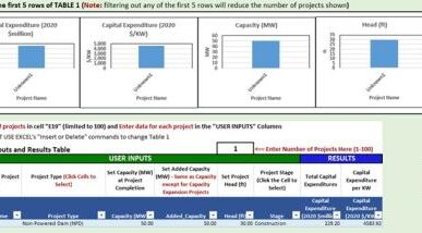 Updated Baseline Cost Model for Hydropower, 2023 featured image