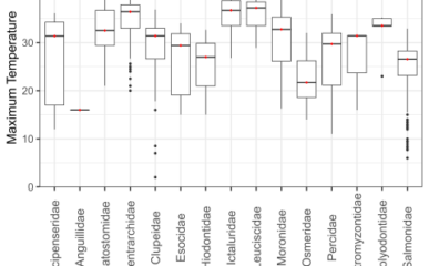 Thermal Tolerance Metrics for Freshwater Fish, CONUS, Version 1 featured image