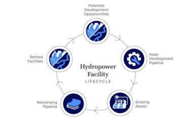 Lifecycle of US Hydropower Facilities