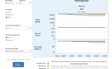 Annual Technology Baseline: Hydropower featured image