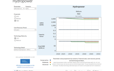 Annual Technology Baseline: Hydropower featured image