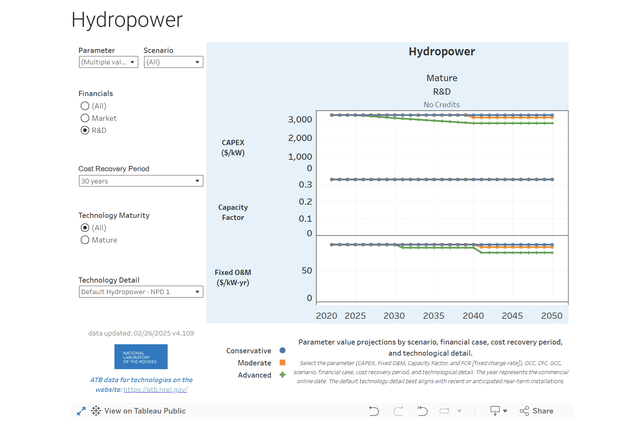 Annual Technology Baseline: Hydropower featured image
