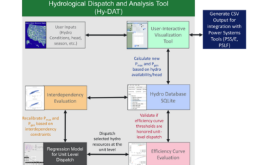 Hydrological Dispatch and Analysis Tool (Hy-DAT) featured image