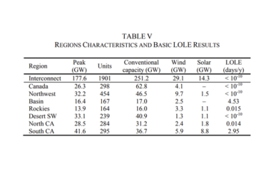 Renewable Energy Probabilistic Resource Assessment (REPRA) tool featured image