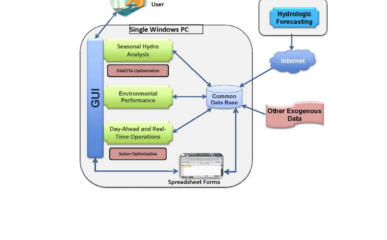 Pumped Storage Hydropower Valuation Tool featured image
