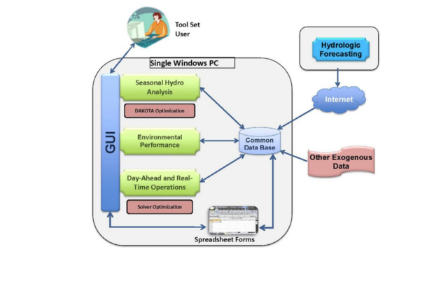 Pumped Storage Hydropower Valuation Tool featured image