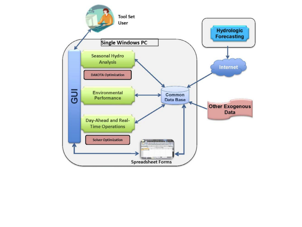 Featured image for Pumped Storage Hydropower Valuation Tool