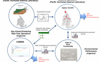Water Use Optimization Toolset for Environmental Performance featured image