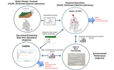 Water Use Optimization Toolset for Environmental Performance featured image