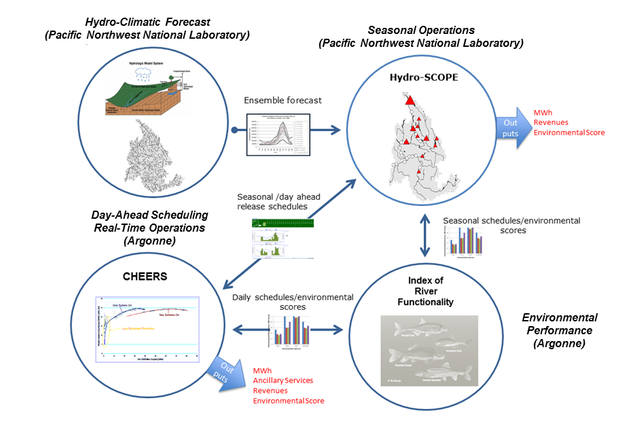 Water Use Optimization Toolset for Environmental Performance featured image