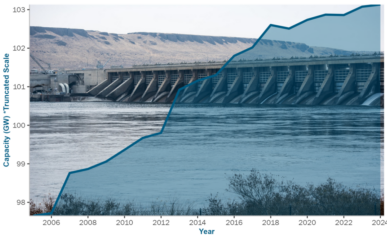 Existing Hydropower Assets (EHA) Plant Database, 2025 featured image