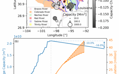 Hydrological Dataset for Reservoir Sedimentation in Texas featured image