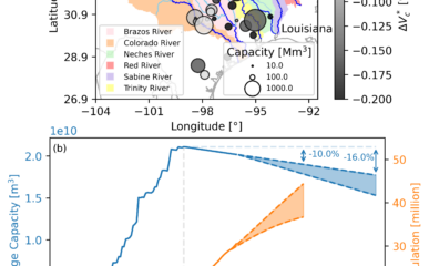 Hydrological Dataset for Reservoir Sedimentation in Texas featured image