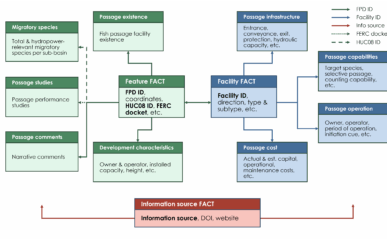 National Hydropower Fish Passage Database featured image