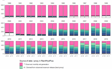 RectifHydPlus: Forty Year Hydropower Generation Reanalysis for Conterminous United States, Version 1.1 featured image