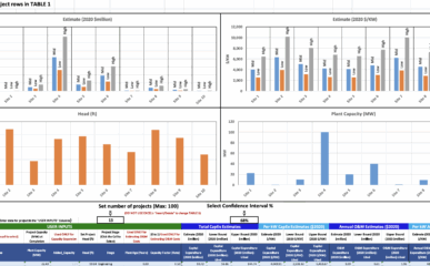 Updated Baseline Cost Model for Hydropower 2025 featured image