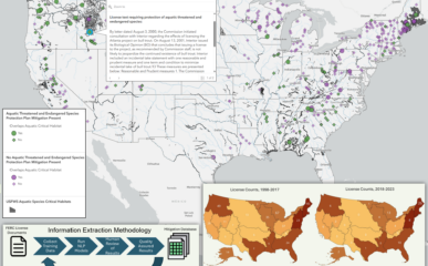 US Hydropower & Environmental Mitigations: A 1998-2023 inventory of mitigation measures inside licensing documents featured image