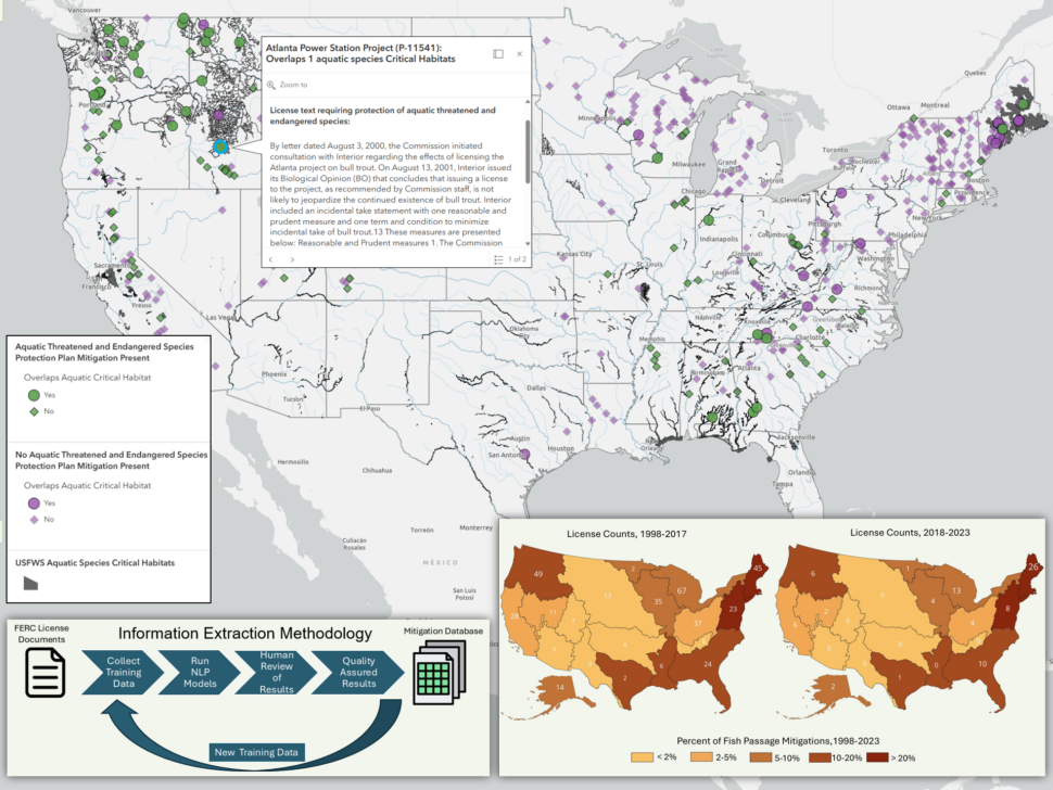 Featured image for US Hydropower & Environmental Mitigations: A 1998-2023 inventory of mitigation measures inside licensing documents